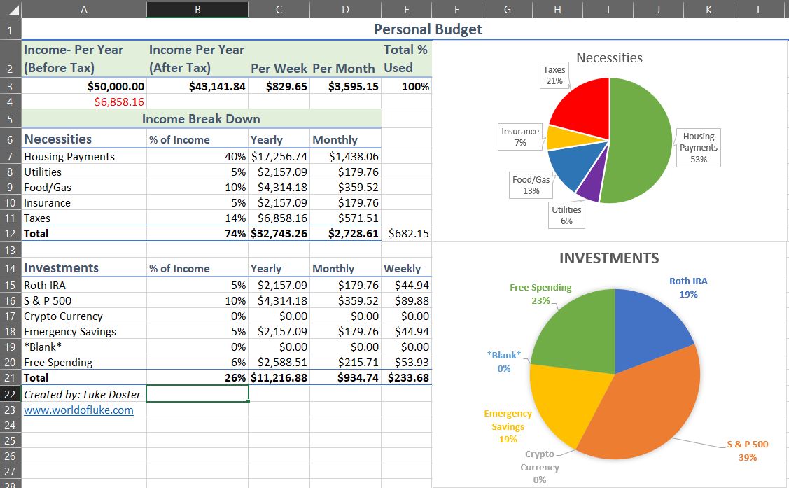 Budgets – WorldOfLuke